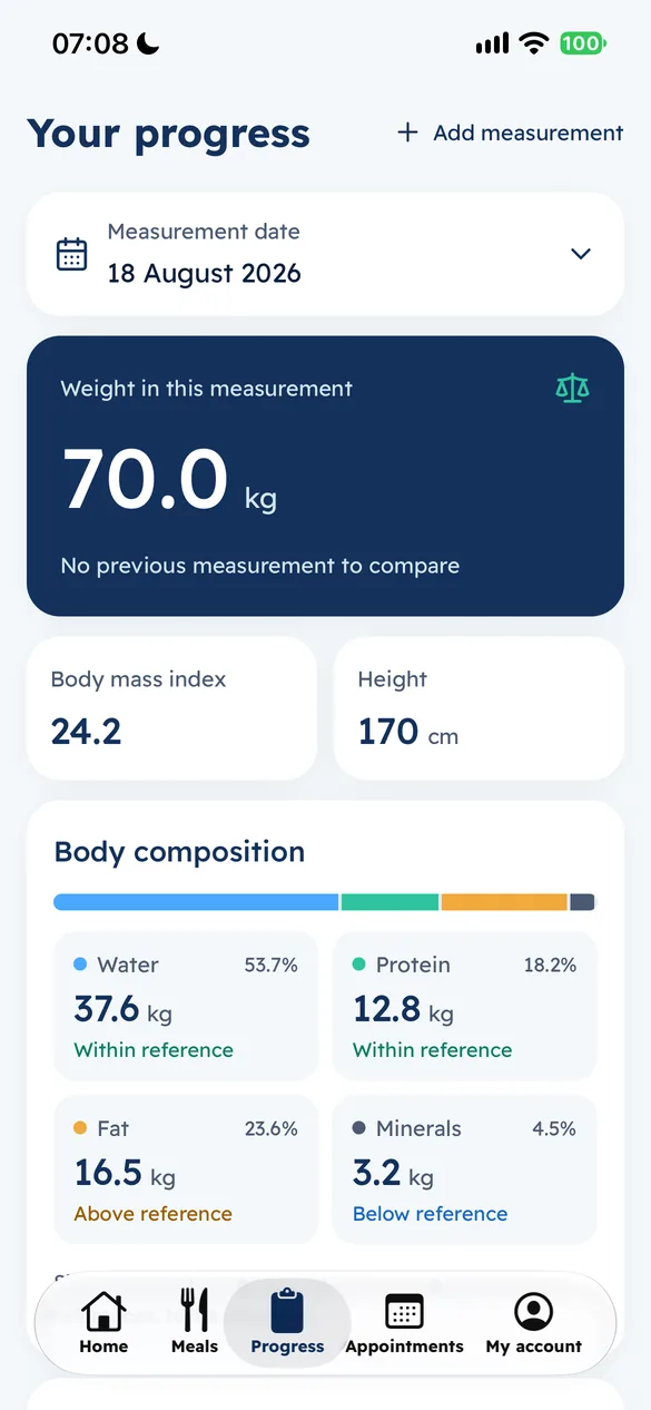 The progress report with body composition